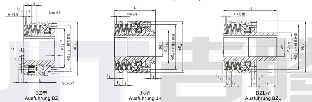 Torque Limiter for Industrial Overload Protection