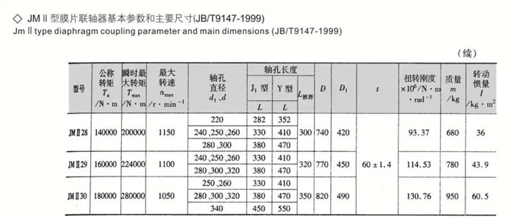 Diaphragm Coupling