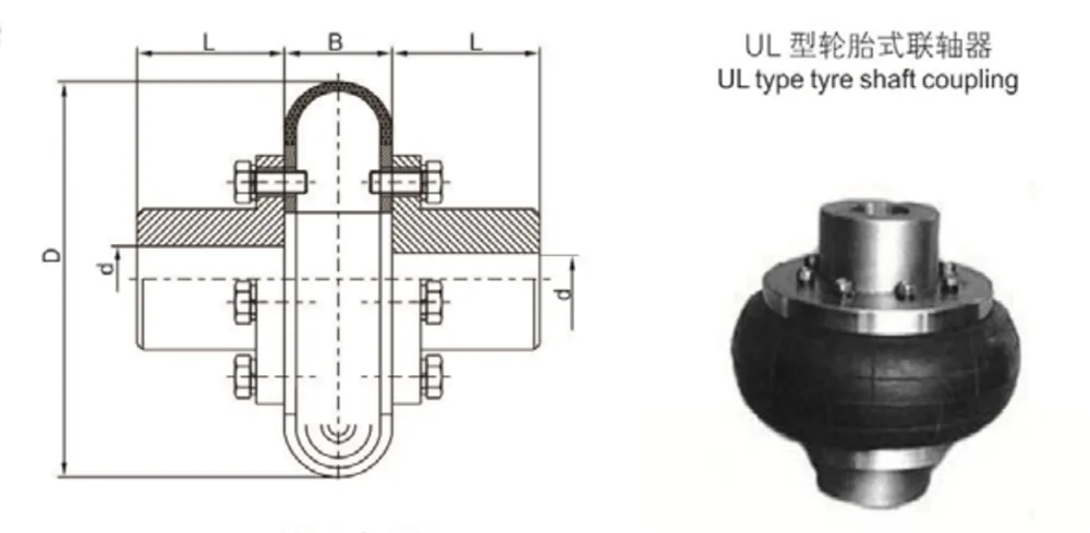 UL Type Tyre Coupling