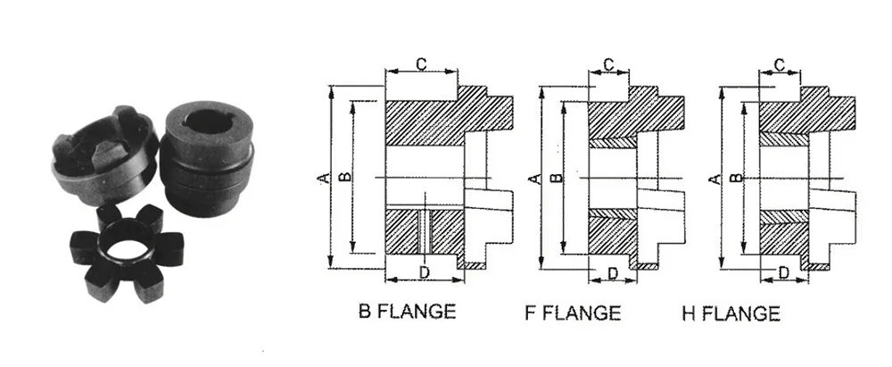 HRC Industrial Coupling
