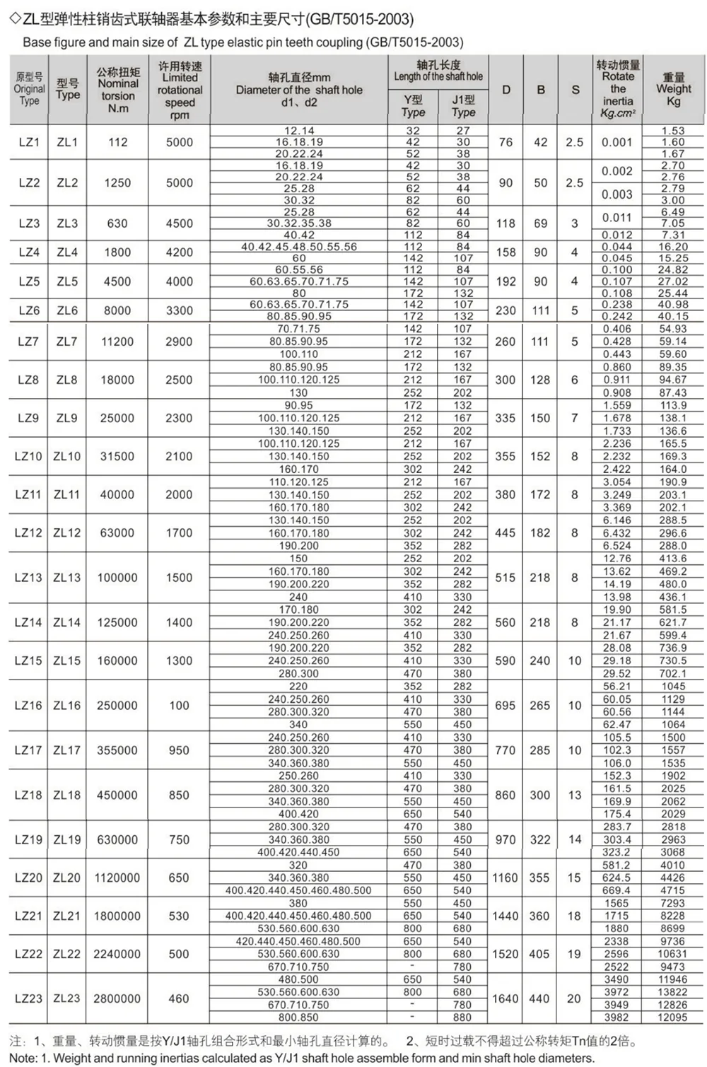 ZL Type Elastic Pin Gear Coupling