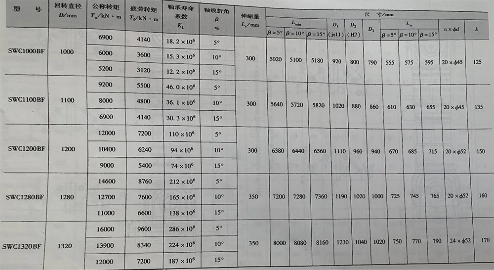 Telescopic Universal Joint Coupling