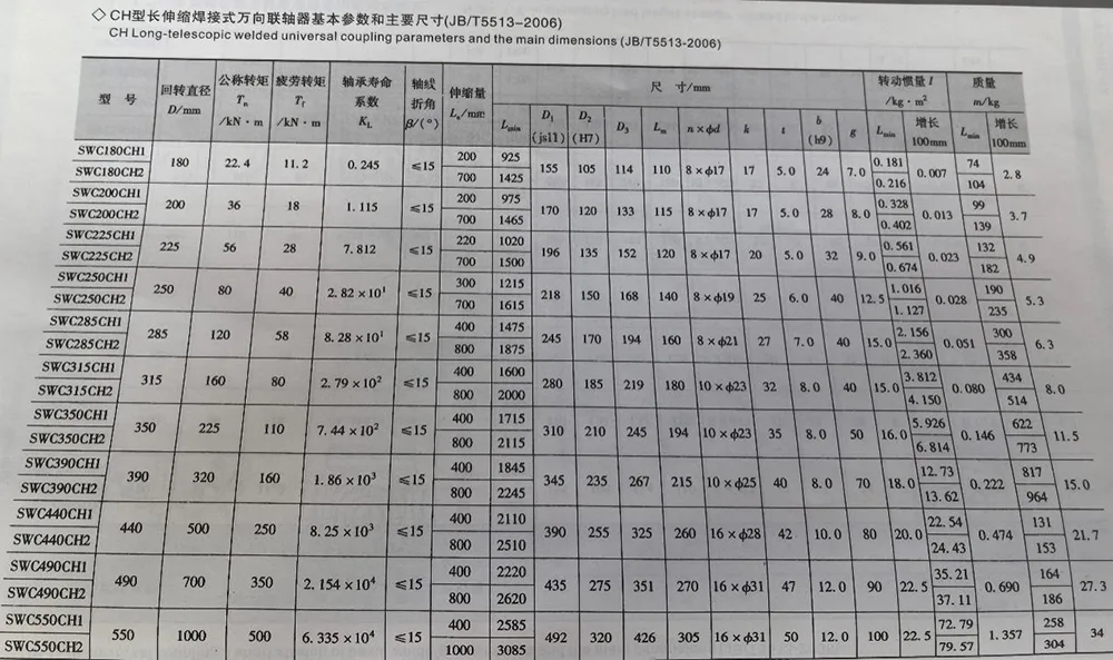 Telescopic Universal Joint Coupling